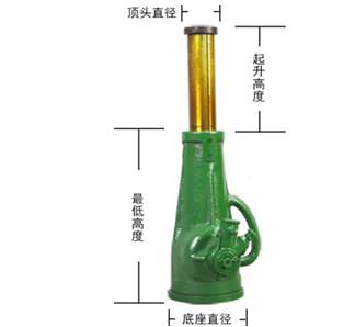 螺旋千斤頂不能超載使用更不能過度使用